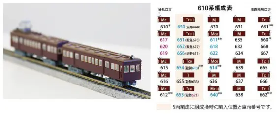 【鉄コレN化】能勢電鉄610系 2両セットB 2次車(先頭貫通車+中間車)×2箱 トミーテック鉄道コレクション 能勢電鉄610系2両セットB 2次車（先頭