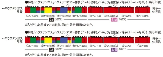 JR 225-100系 近郊電車 (8両編成) セット (8両セット) (鉄道模型