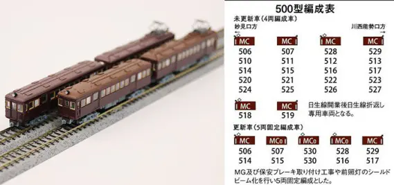 1855 TOMY TEC 鉄道コレクション N GAUGE 能勢電鉄 /M1 1855 TOMY TEC 鉄道コレクション N GAUGE 能勢電鉄 /M1 - メルカリ