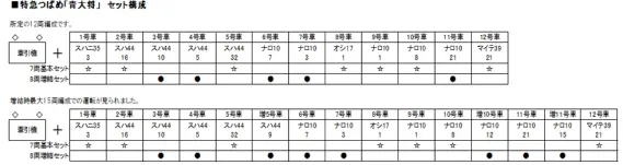 ナカセイ、 11両、MIYAZAWA1両。合計12両 青大将 はと 編成。、