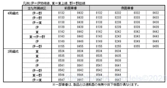 KATO 2020年12月発売予定のAssyパーツ 独り言 | NGaugeJP - N