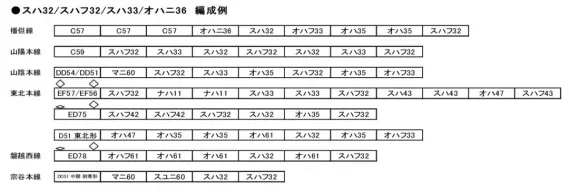 D51　オハニ36　オハ47　スハフ42　おまけ付き D51 オハニ36 オハ47 スハフ42 おまけ付き 現役旧型客車カタログ