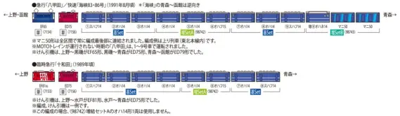 mirin様オーダー 14系客車(八甲田)セットを弄る。その1 TOMIX 98741 98742