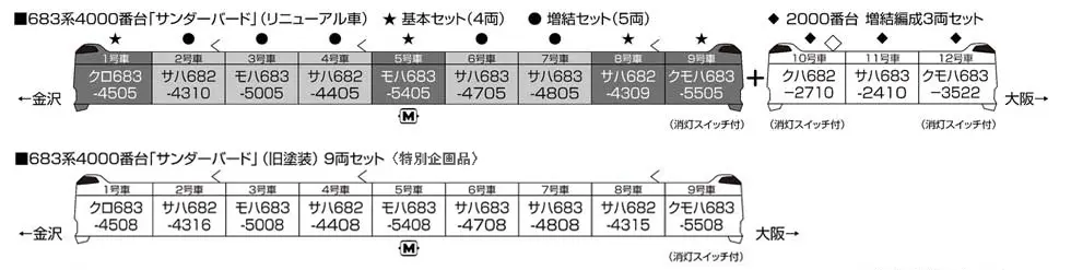 匿名配送　KATO 683系4000番台 KATO 683系4000番台「サンダーバード」(リニューアル車) 基本