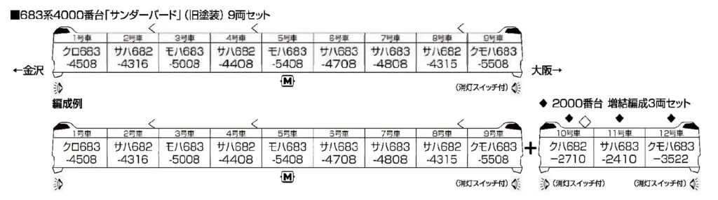 KATO 683系4000番台「サンダーバード」(旧塗装) 9両セット 特別