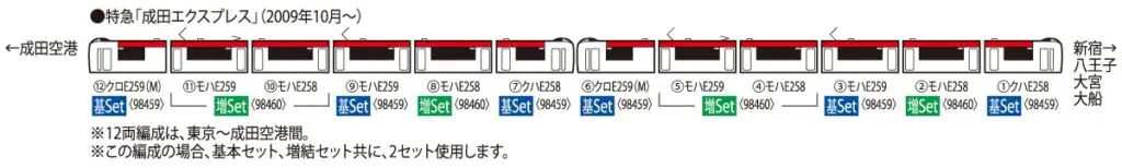 1ST 3形態 セット JR E259系特急電車(成田エクスプレス)基本セット｜製品情報
