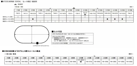 N700S 8両　kato ライト点灯動力動作確認済 N700S 8両 kato ライト点灯動力動作確認済 - メルカリ