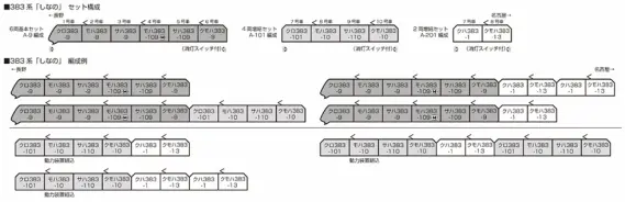KATO 10-1781 383系しなの6両基本セット 説明欄必読 KATO 383系 しなの 6両基本セット 品番：10-1781 | NGaugeJP