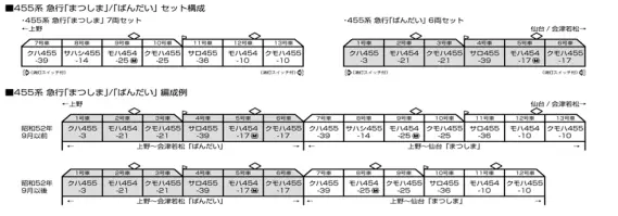 KATO 455系 急行「まつしま」 7両セット 品番：10-1632