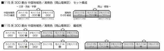 KATO 115系 300番台 中国地域色 3両セット 品番：10-1808