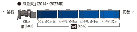 SL銀河 編成例