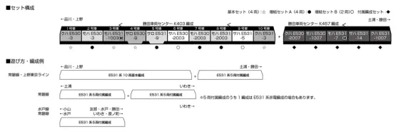 KATO 10-1846 E531系 常磐線 上野東京ライン 付属編成5両 KATO Nゲージ E531系 常磐線・上野東京ライン 付属編成セット(5
