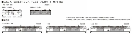 KATO E259系 成田エクスプレス 基本増結 Amazon | KATO 10-847+10-848 E259系「成田エクスプレス」 基本2