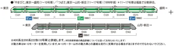 TOMIX 200系東北新幹線(K編成)基本セット 品番：98860