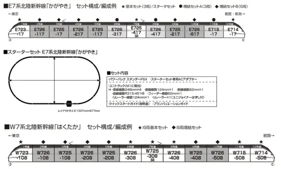 KATO E7系新幹線 'かがやき' 6両編成 カトー(KATO)|E7系北陸新幹線かがやき基本セット3両|HARDOFFオフ