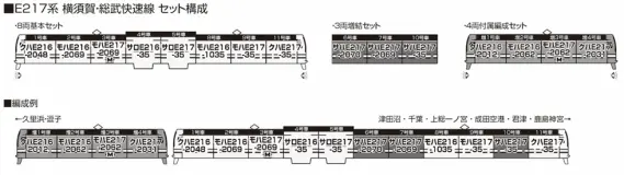 カトー No:10-1977 KATO JR E217系 横須賀・総武快速線 8両基本
