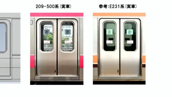 TOMIX 209系500番代 通勤電車(京葉線・更新車)セット 品番