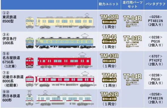 33弾のアレ | 名東車輌製造局