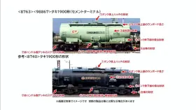 貨車プラキット　３個セット TOMIX タキ1900形（セメントターミナル） 品番：8763 | NGaugeJP