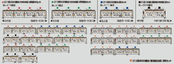 KATO 211系5000番台(中央本線) 3両セット 品番：10-1860