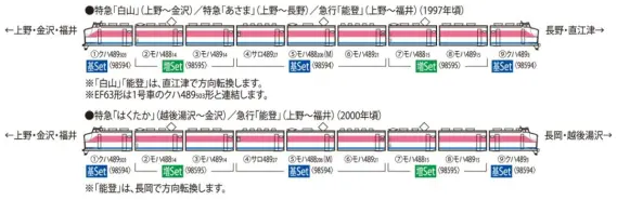 列車 編成番号札 掛け 丸穴タイプ Nゲージ用インレタリスト