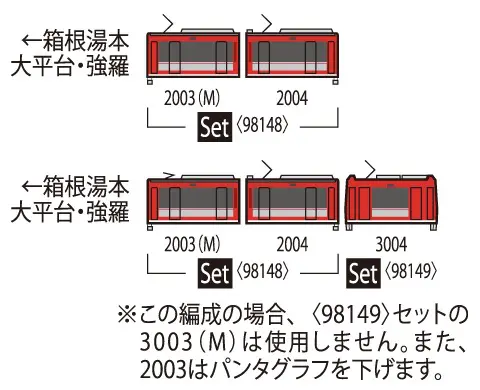 TOMIX 箱根登山電車2000形サン・モリッツ号（アレグラ塗装