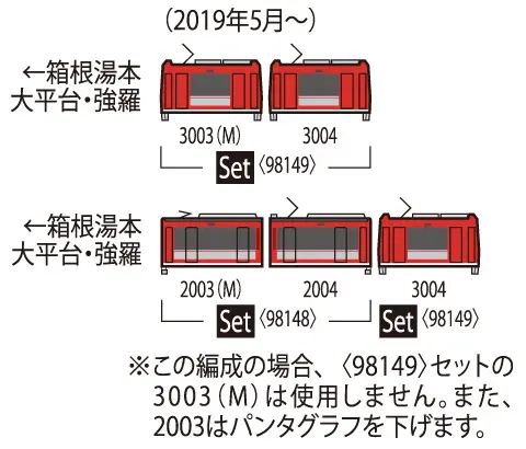 Amazon | トミーテック TOMIX Nゲージ 箱根登山電車 3000形