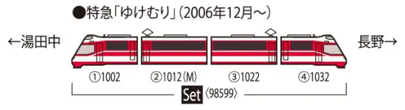 ♱ ໋様　⭕️40センチ以上⭕️2月27日着(3月1日使用) 長野電鉄1000系ゆけむりセット 品番：98599 鉄道模型 TOMIX
