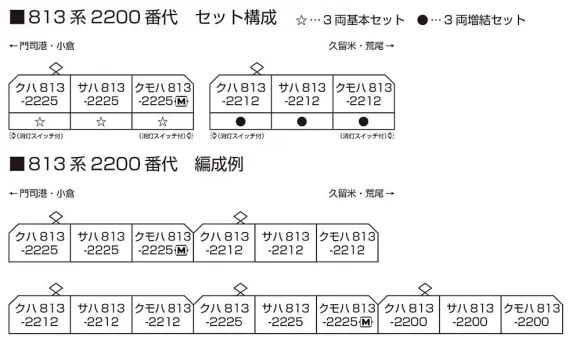 813系2200番代 3両増結セット RM2212編成 品番：10-2048 鉄道