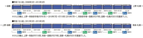 24系25形 寝台特急北斗星 編成表